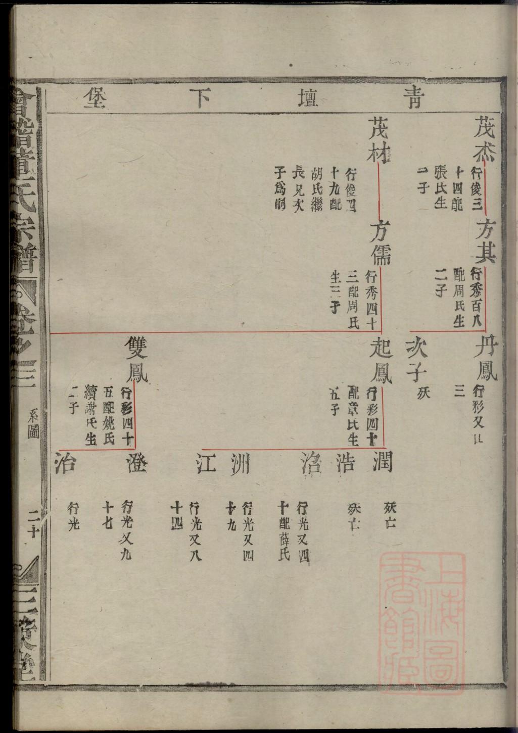 谢氏族谱字辈大全四川