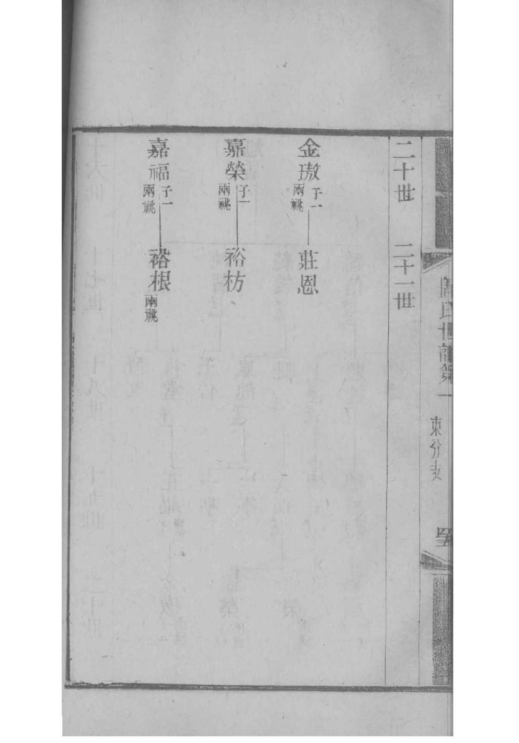 彤氏族谱图片