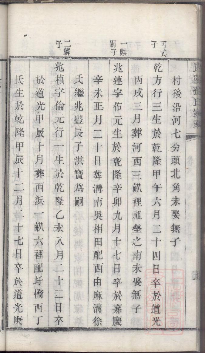 请问族谱怎样写