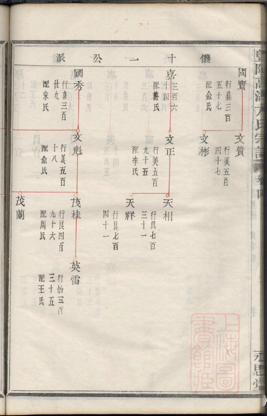 杜氏族谱京兆堂字辈大全