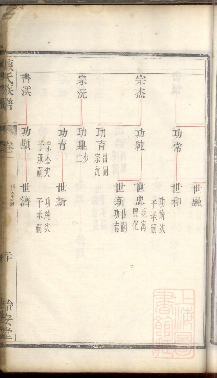 颜氏族谱辈分