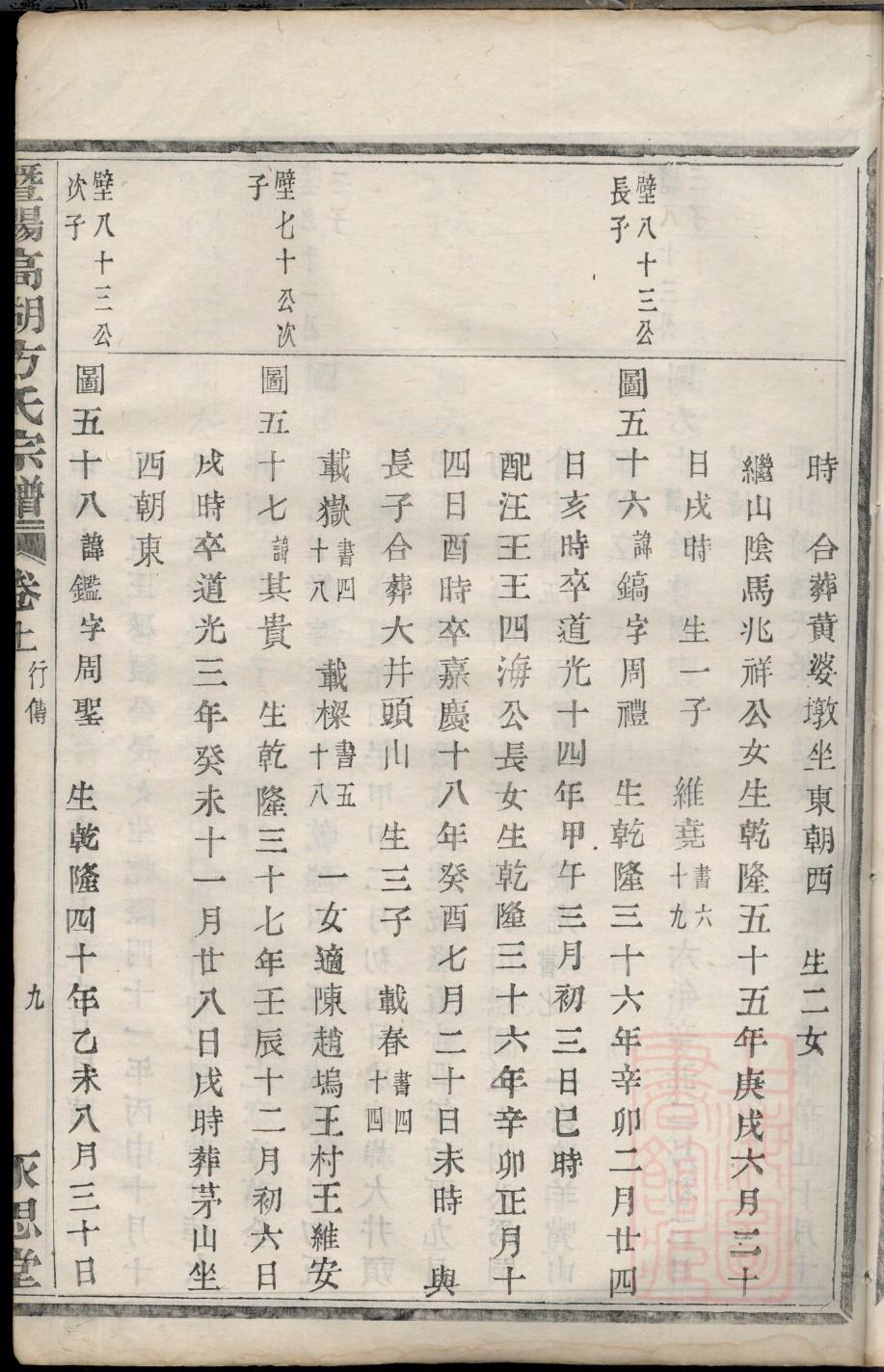 孙氏族谱海南分支