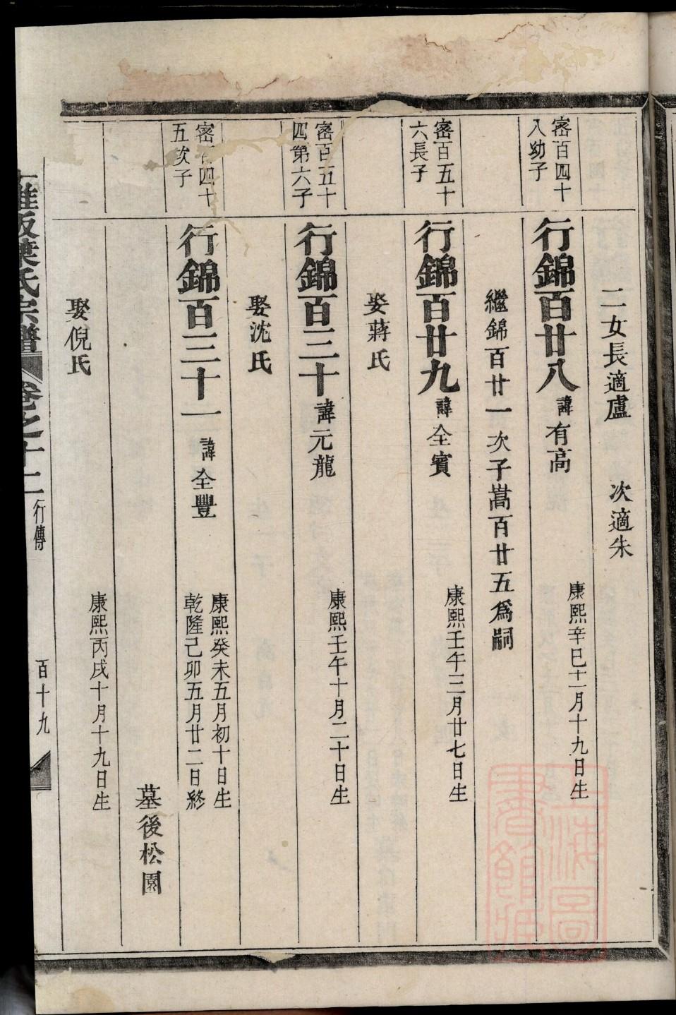 闻人家族谱查询