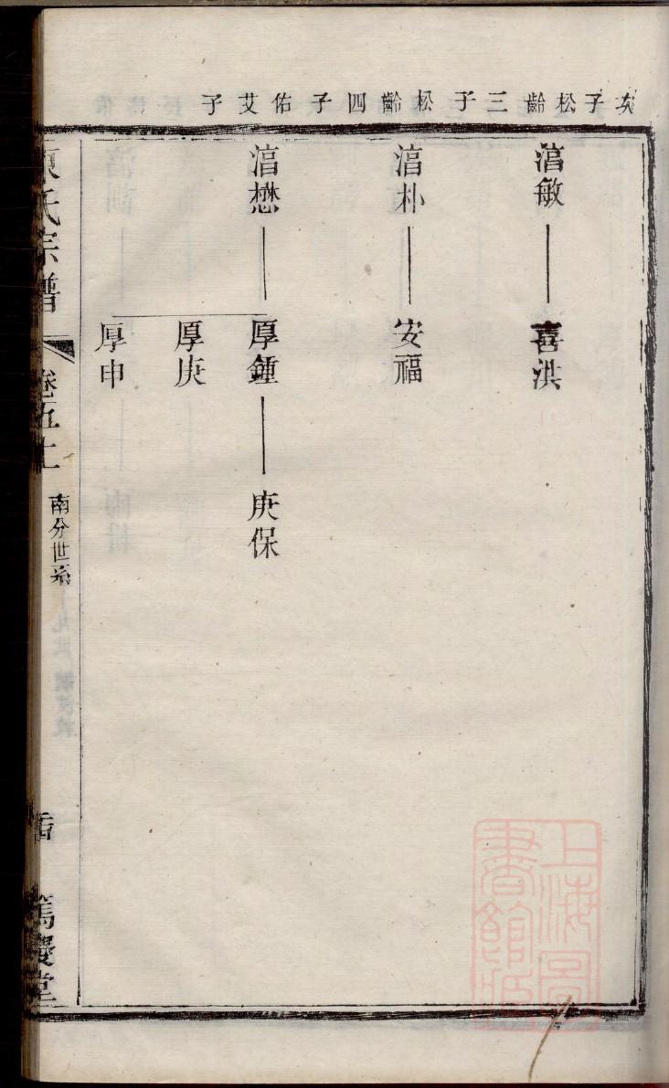 谢氏族谱字辈查询河南