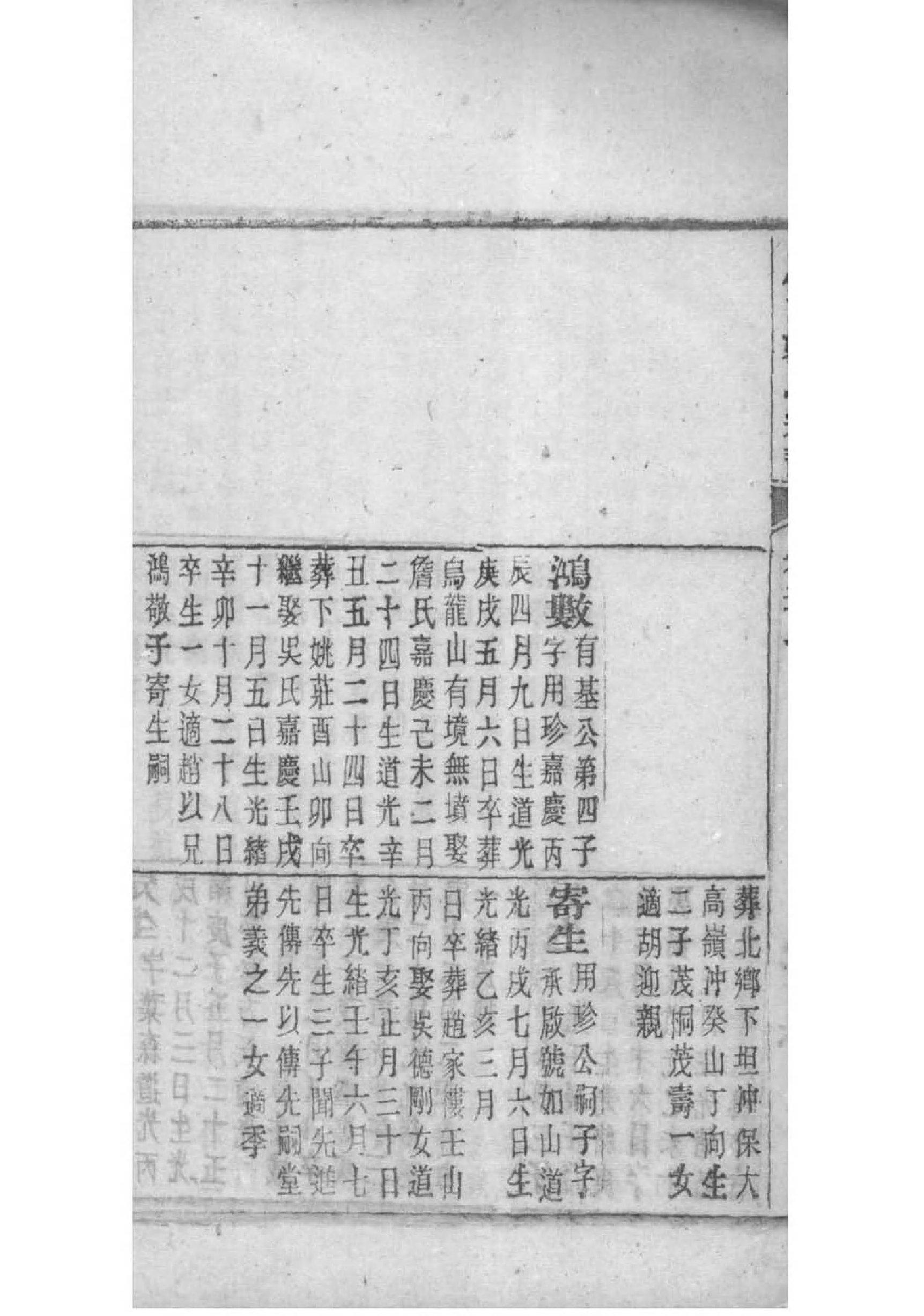 朱氏族谱山东分支