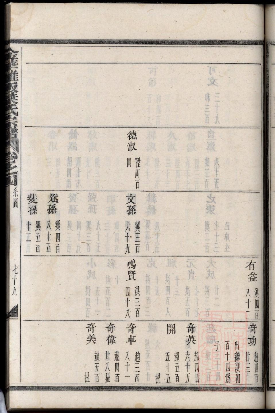 现代家族谱系