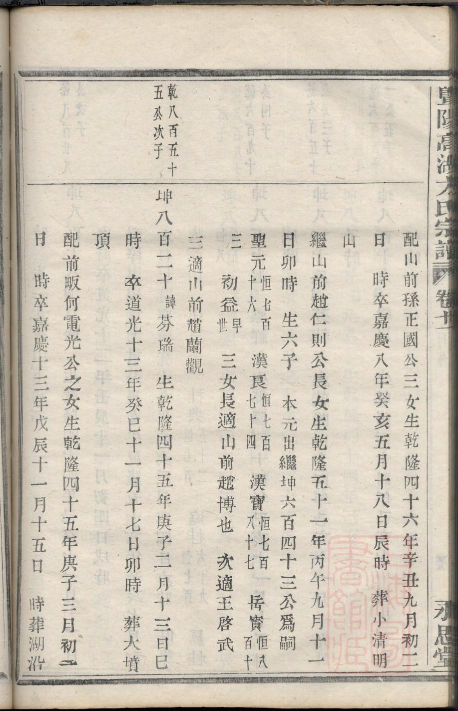 山东即墨于氏族谱二卷