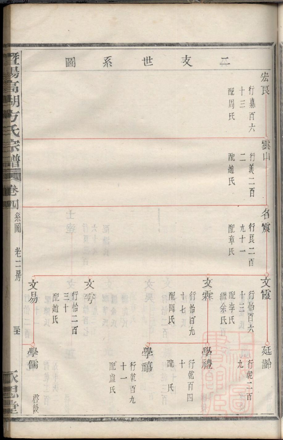 四川张氏族谱