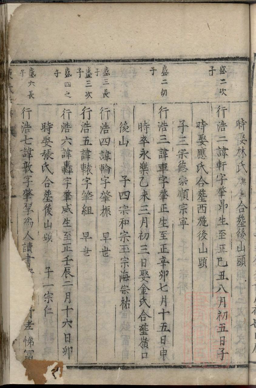明氏家谱族谱在哪里看