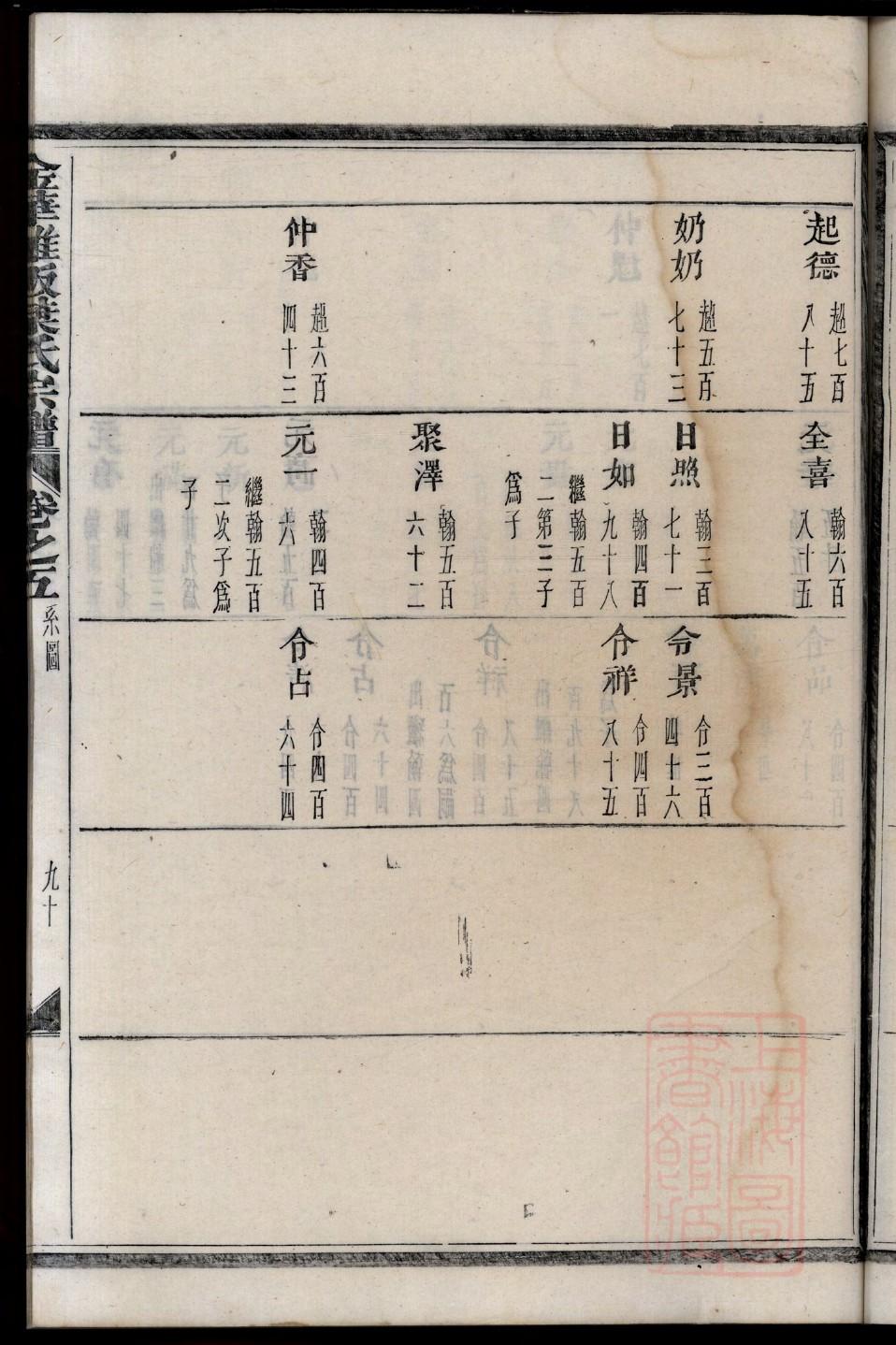 贡姓的姓氏排名
