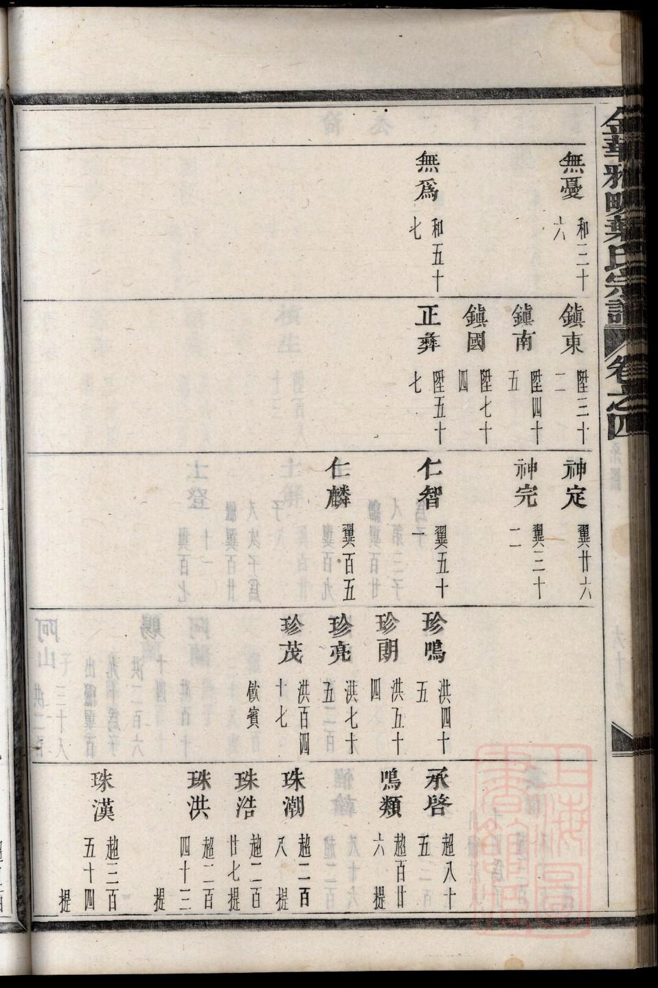 戎氏族谱电子版