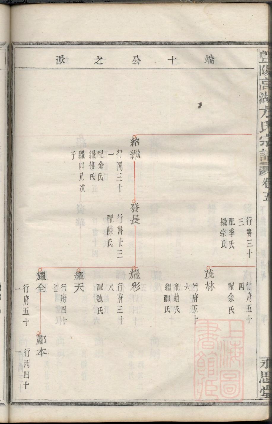 刘氏家谱