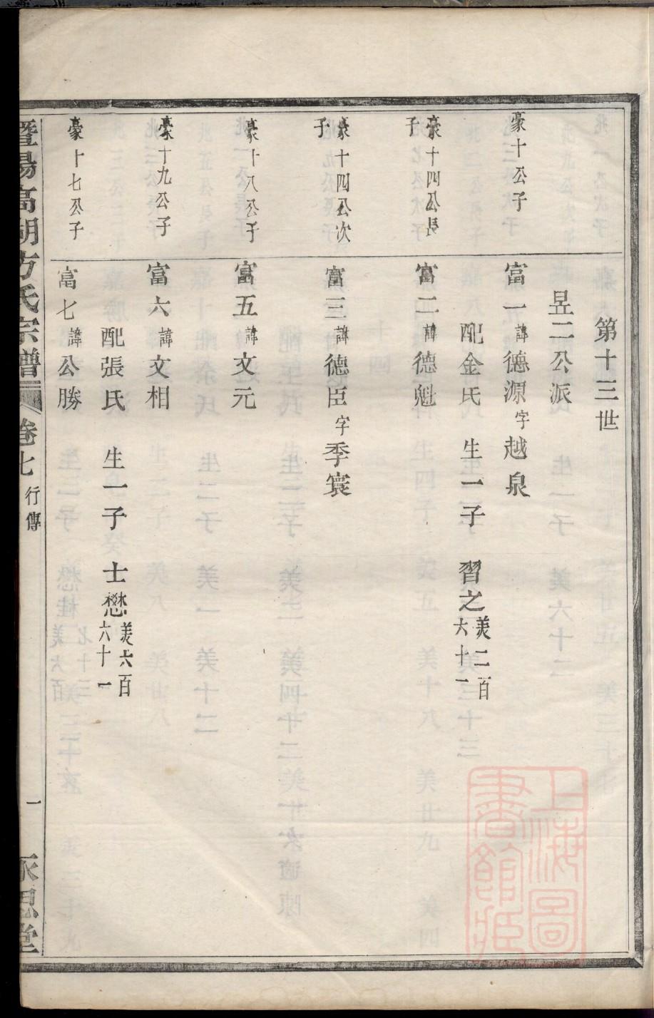 康氏家谱查询