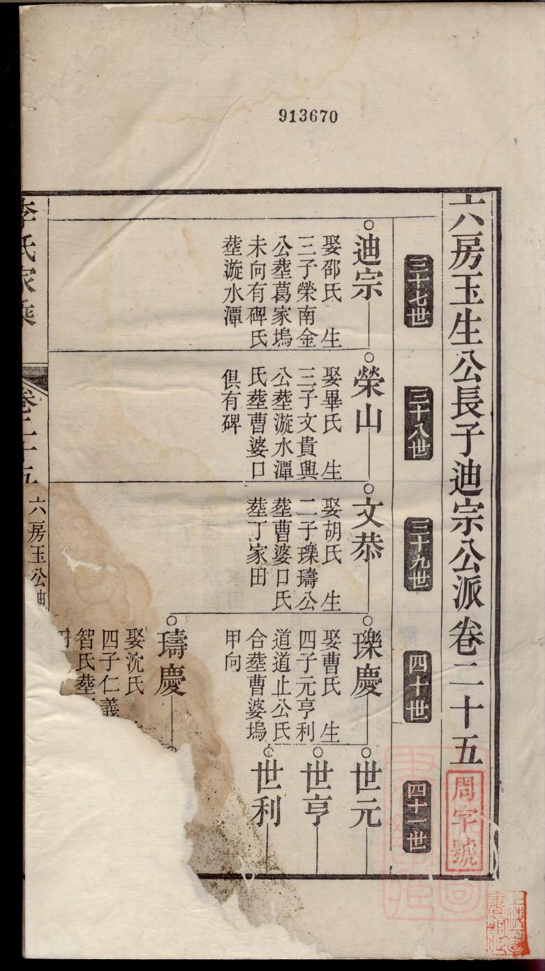 尉迟姓的姓氏排名 尉迟姓的姓氏排名