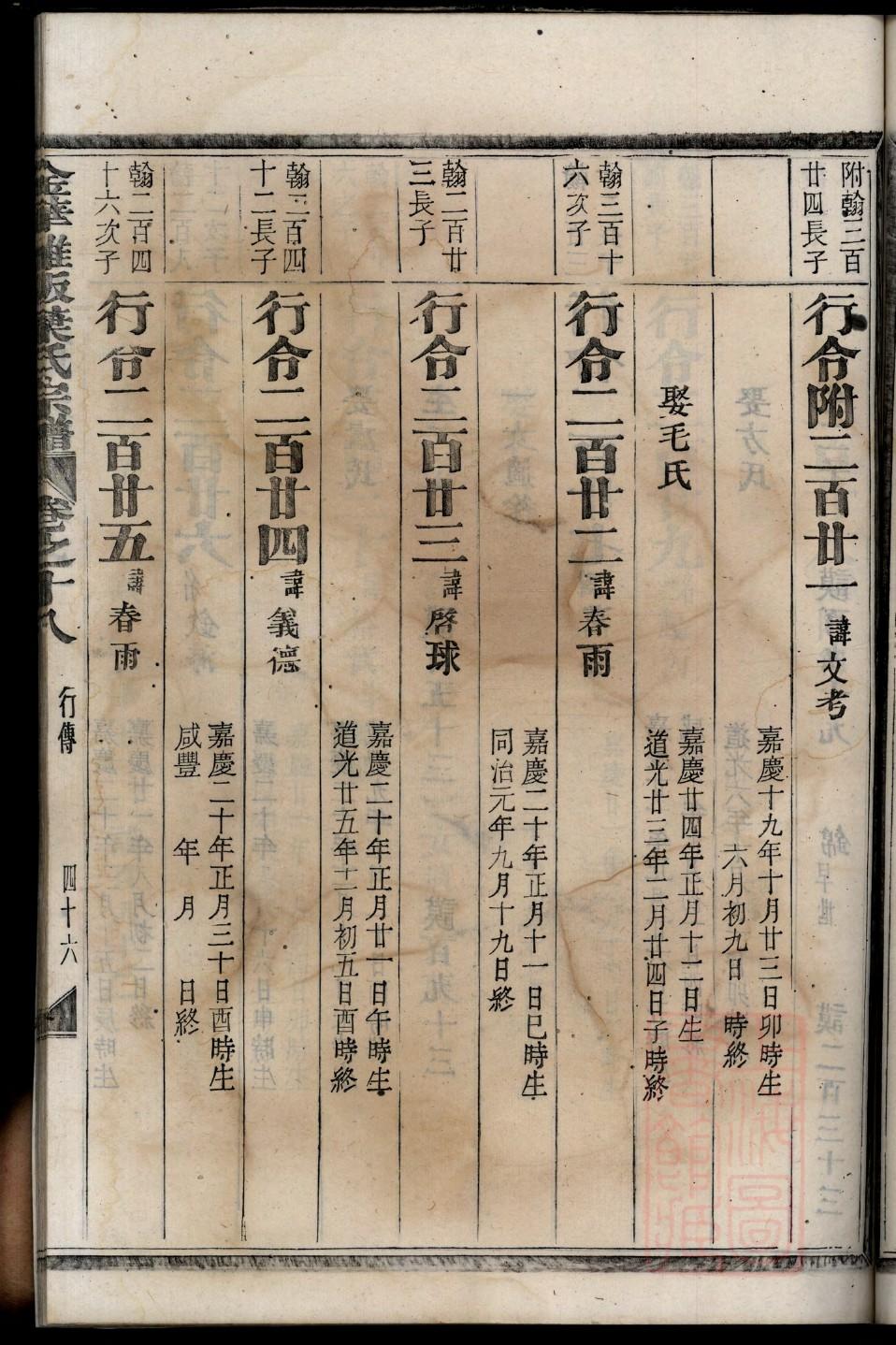 广氏族谱族规是什么
