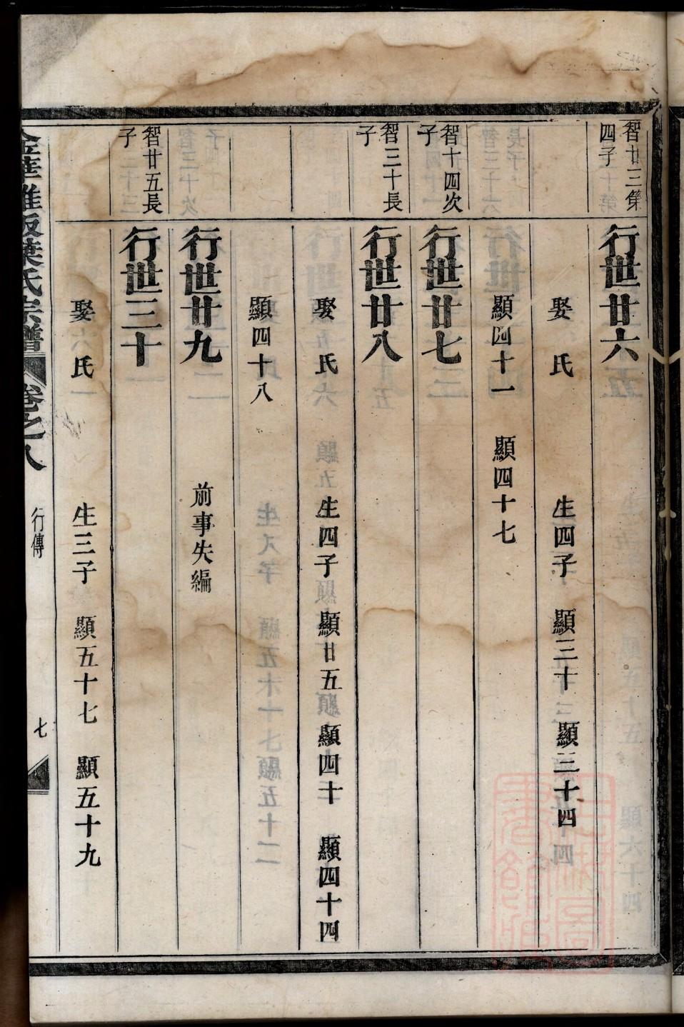 林氏家训