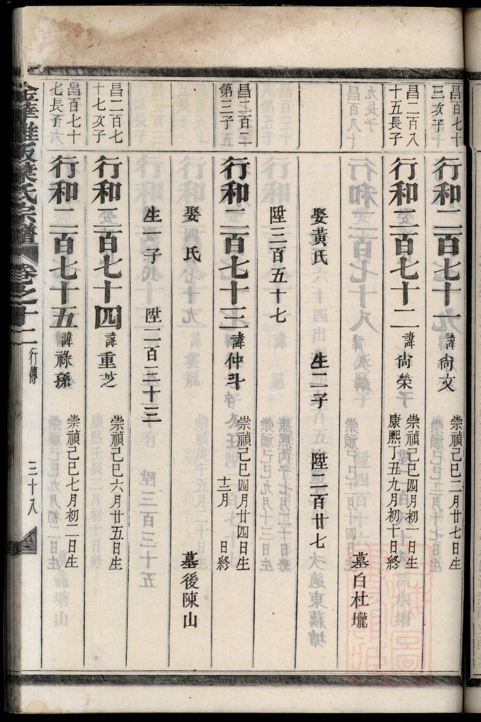 苗氏族谱大全