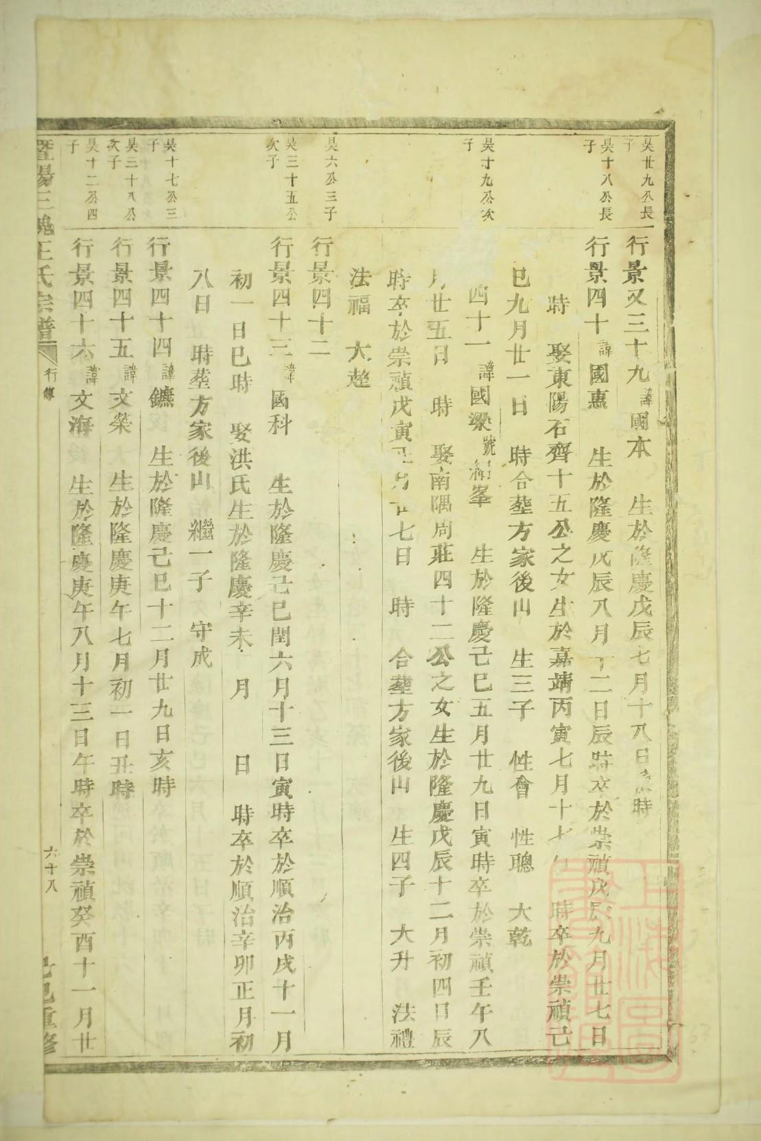 祝姓排辈顺序
