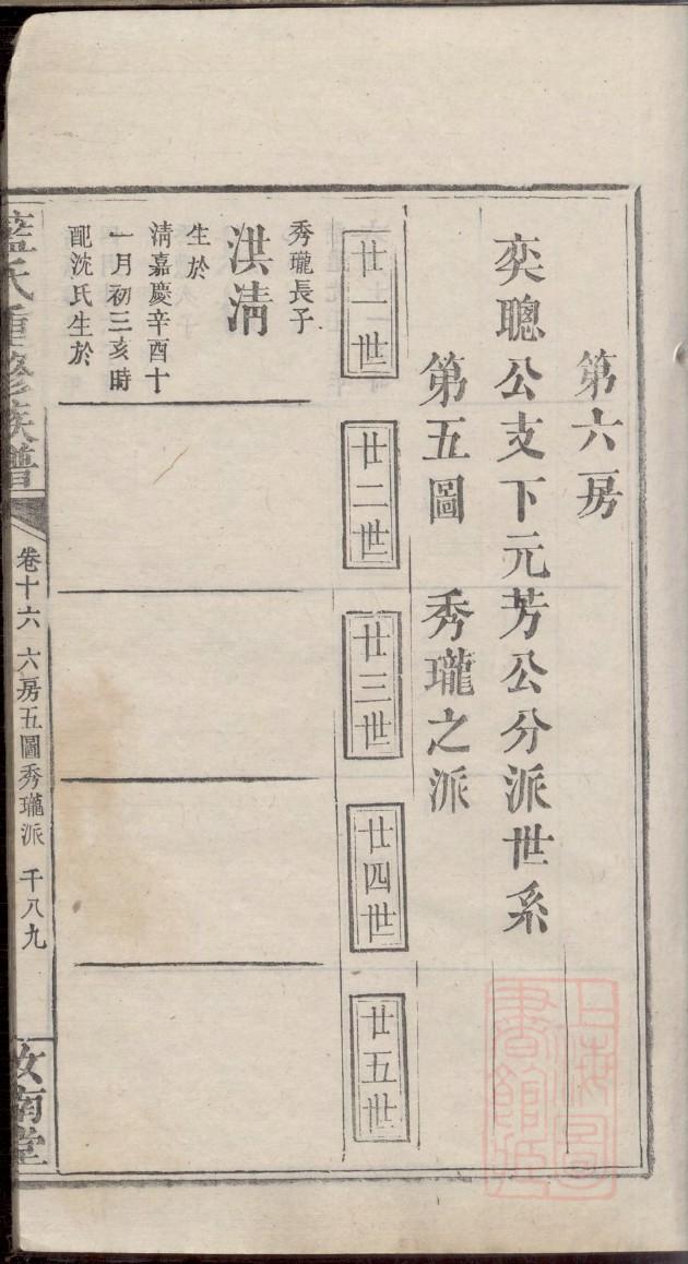 潘氏族谱河北分支