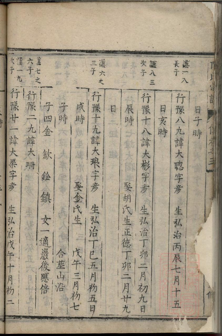 田氏的起源