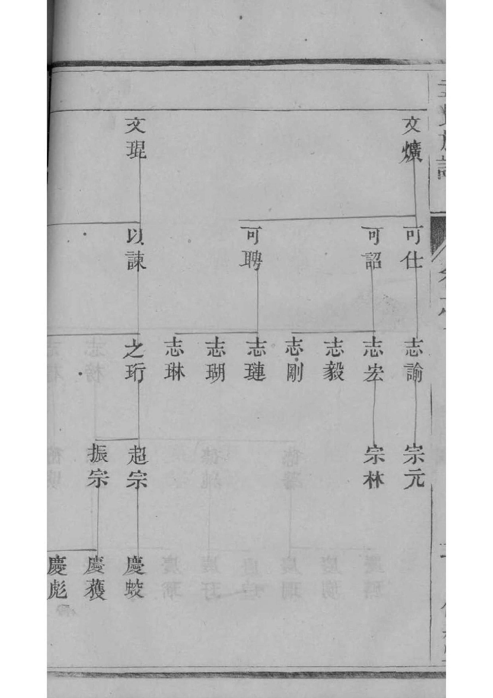 四川宣汉冯氏族谱