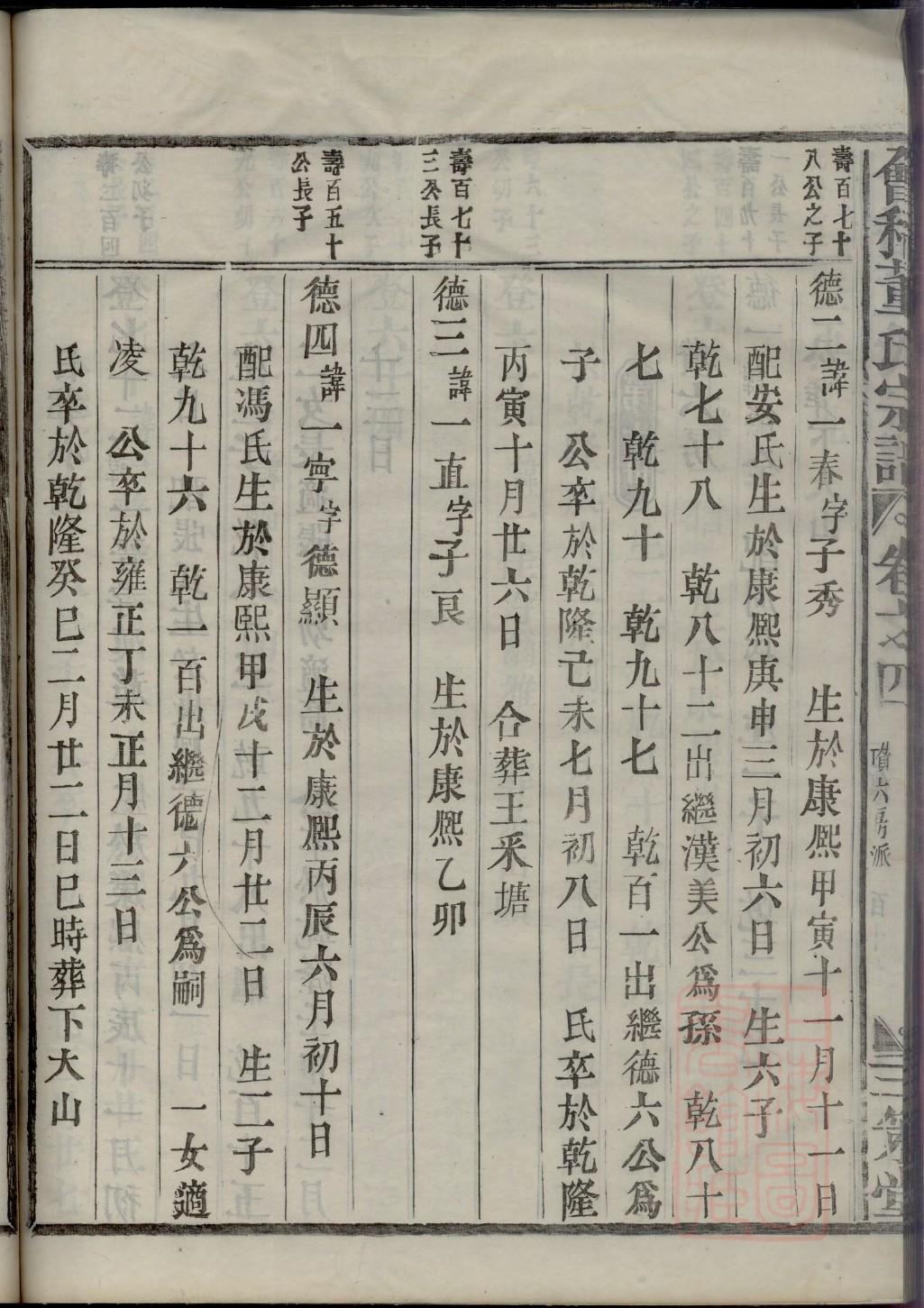 贾氏族谱图片大全