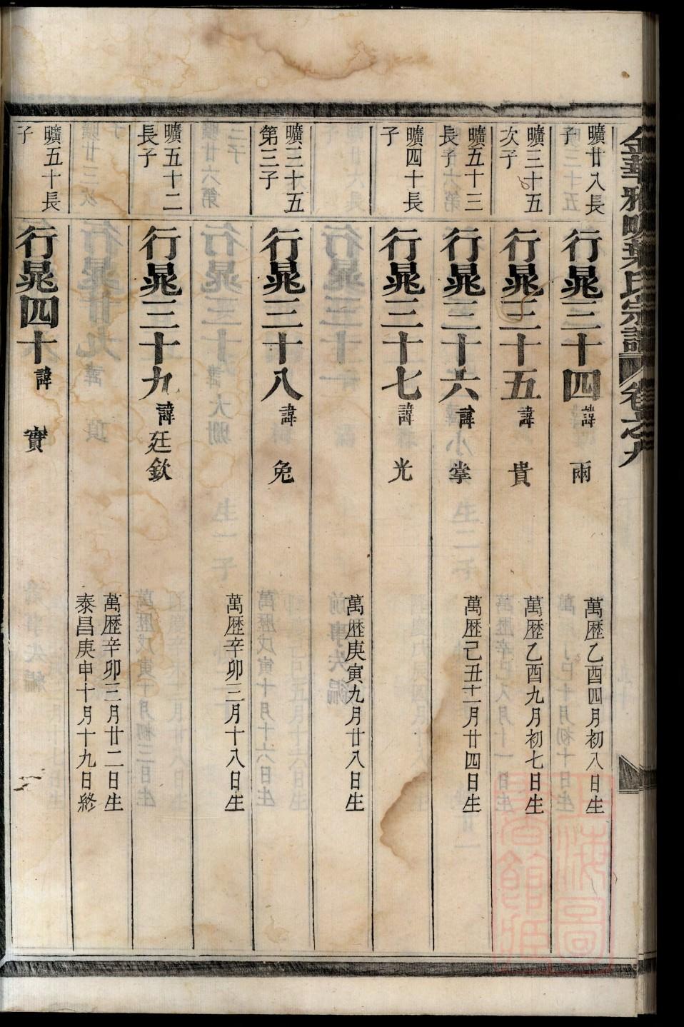 为族谱题词