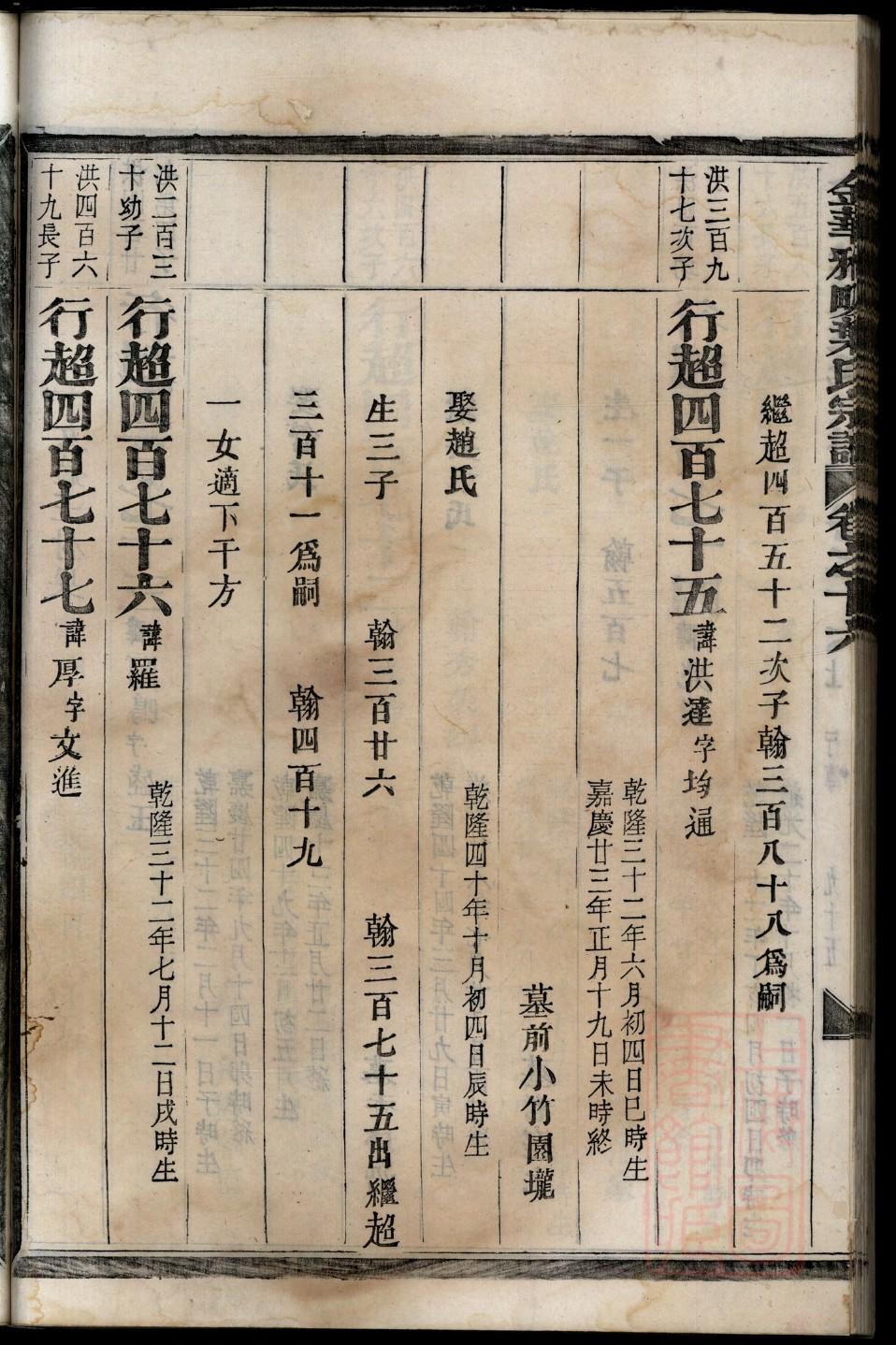 易氏族谱广东分支
