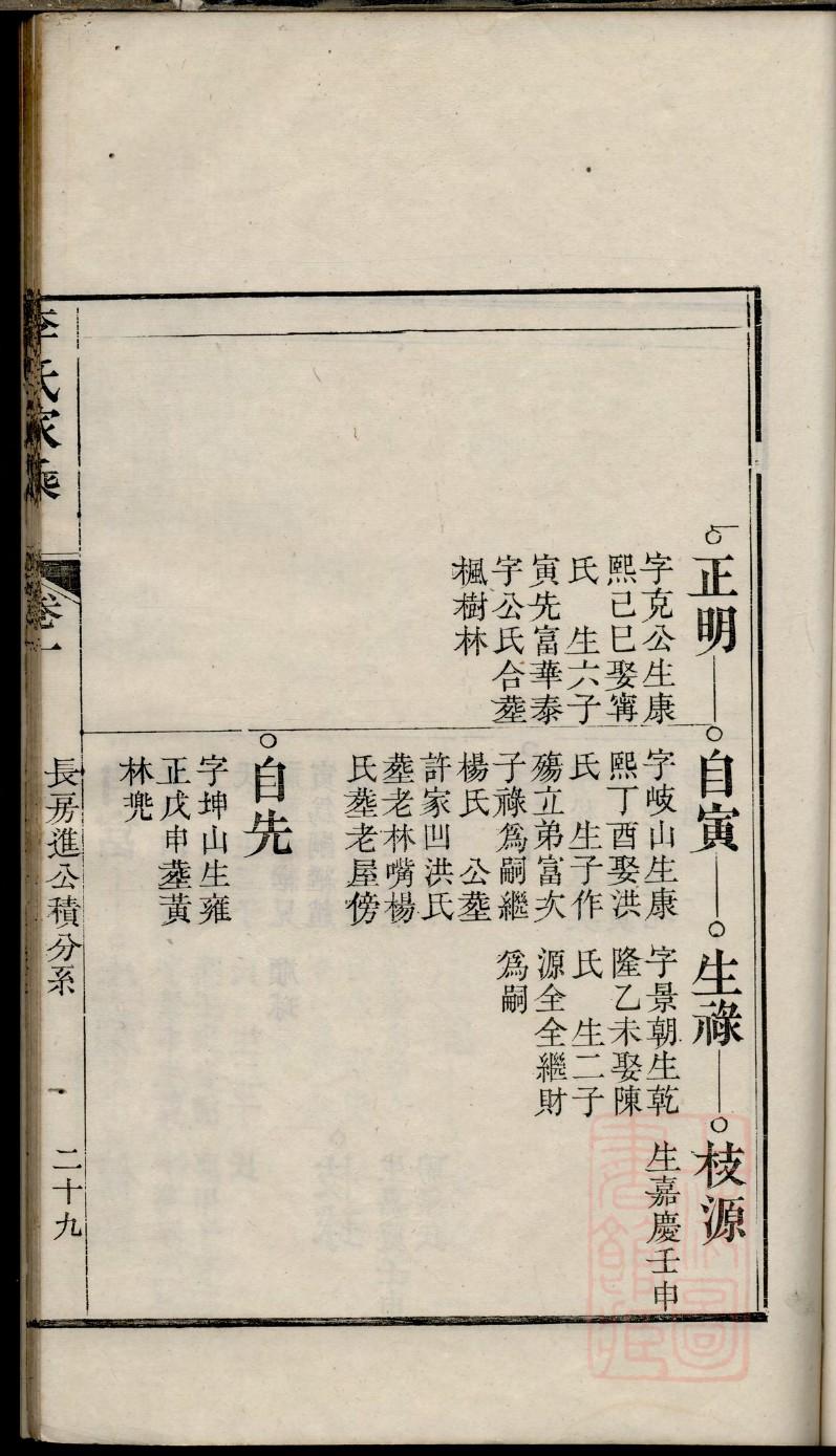 毕氏族谱十六字家训