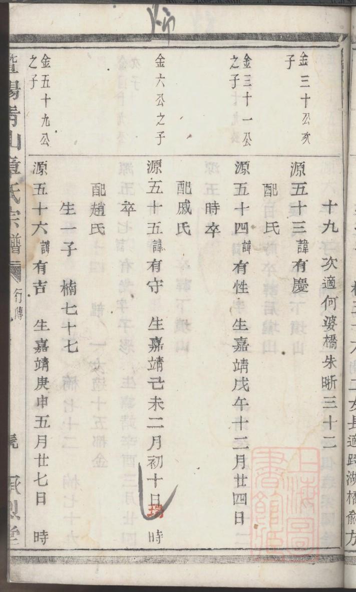 微生姓历史名人有哪些