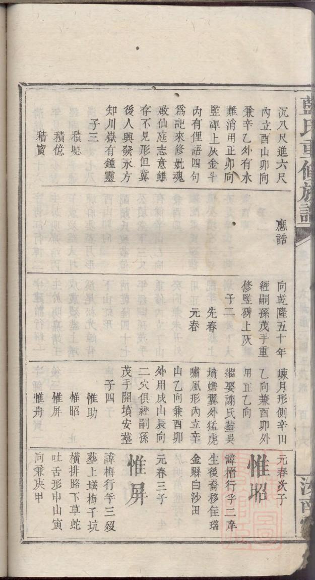 汪氏族谱广东分支