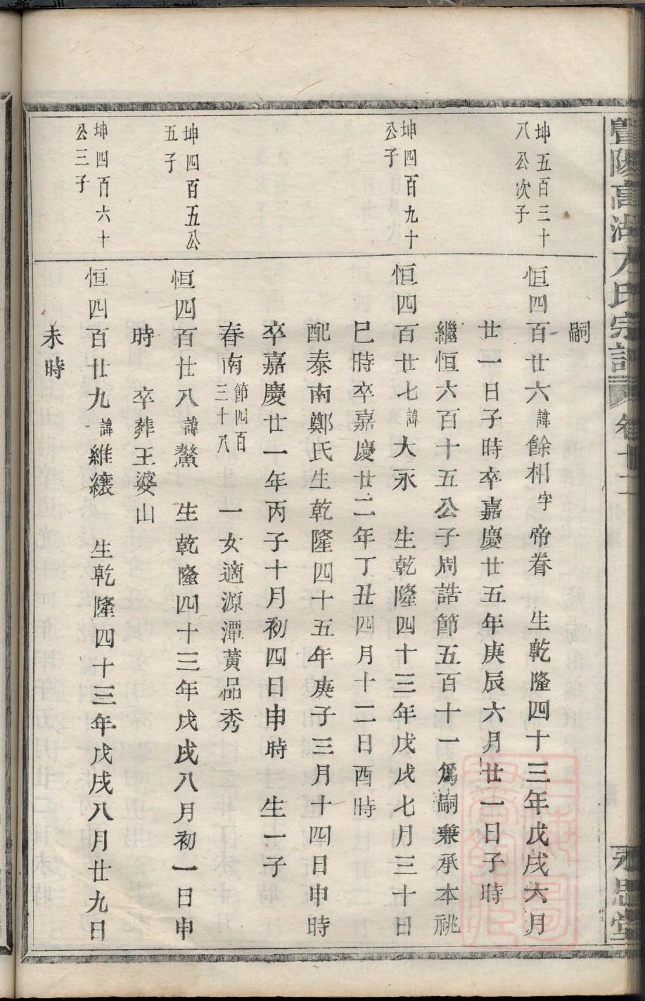 傅氏家谱一世祖