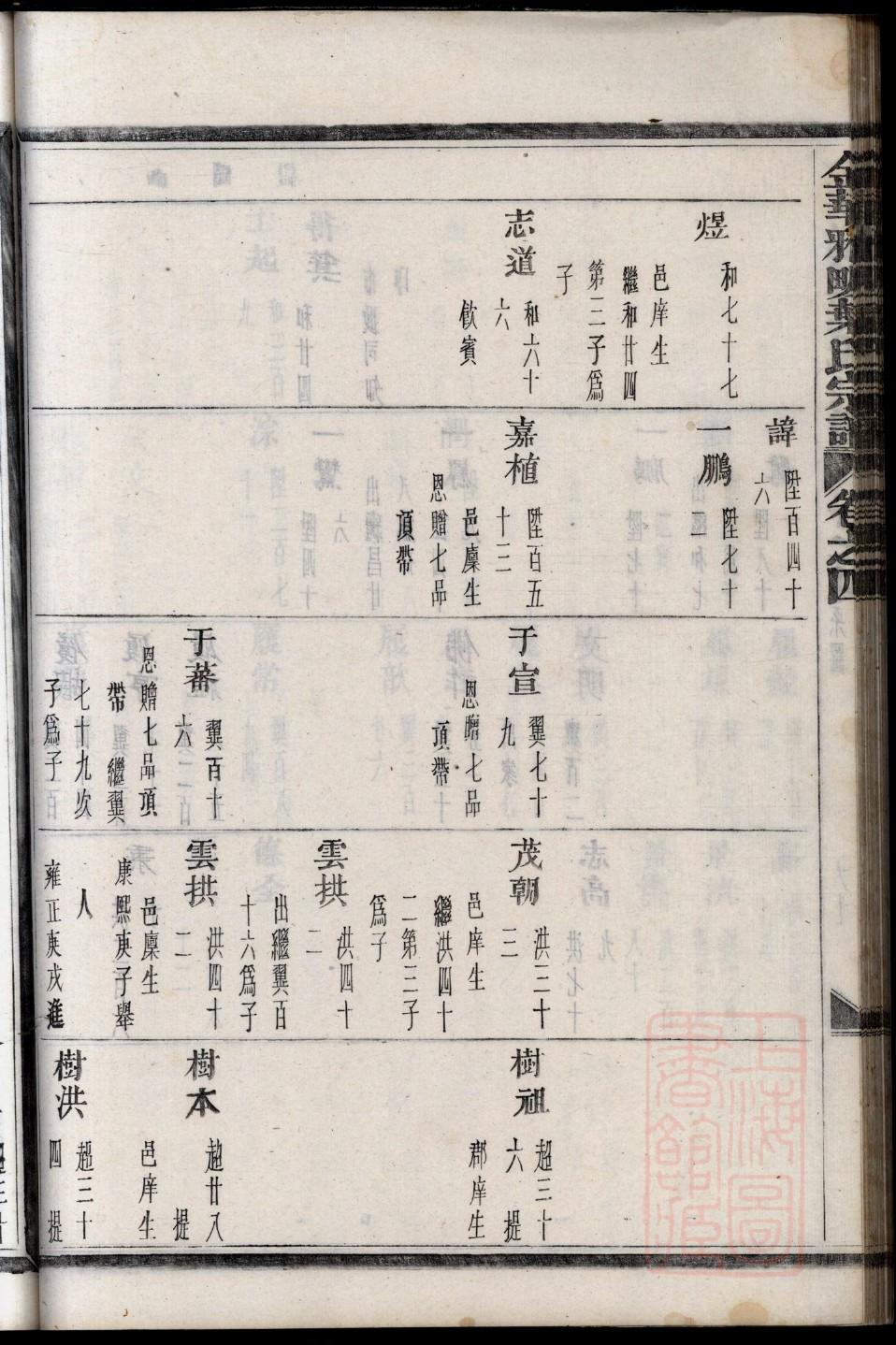 熊氏家谱四川成都有哪些
