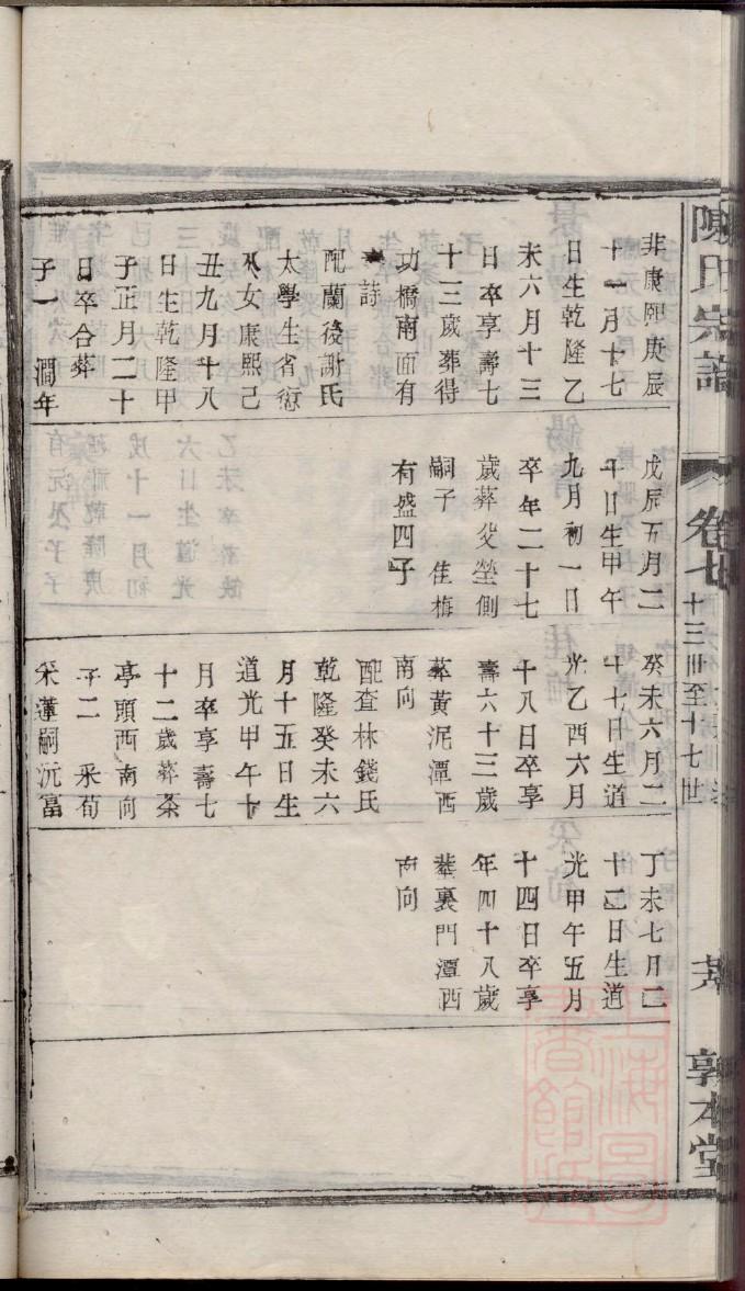 徐氏族谱内蒙古分支