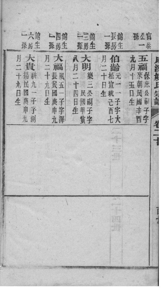 广东许氏家族族谱