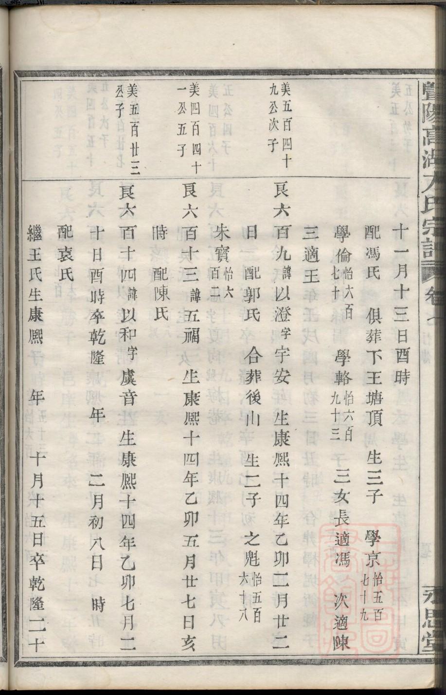 瞿氏族谱购买价格