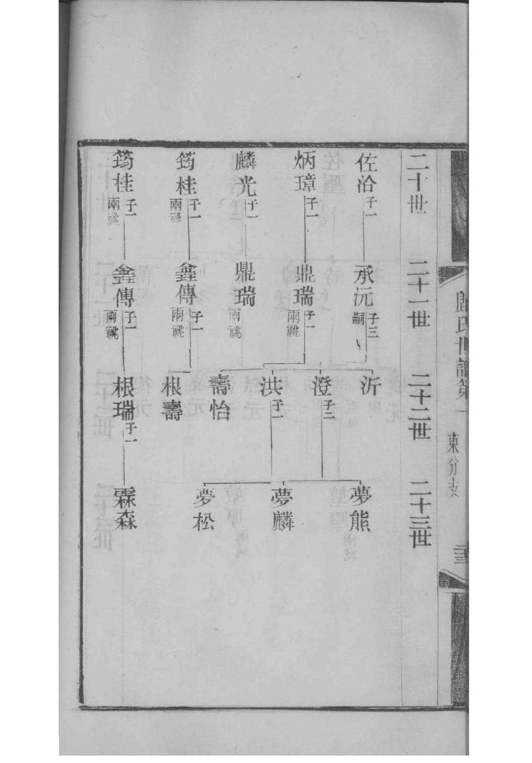 沃姓家谱辈分表