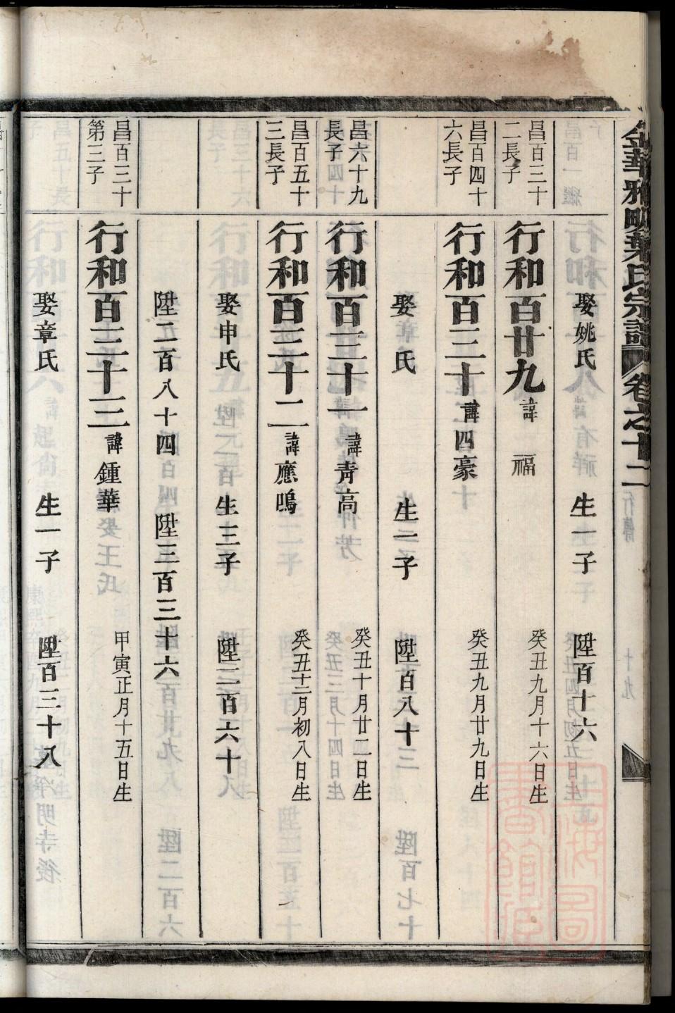 顾氏族谱四川分支