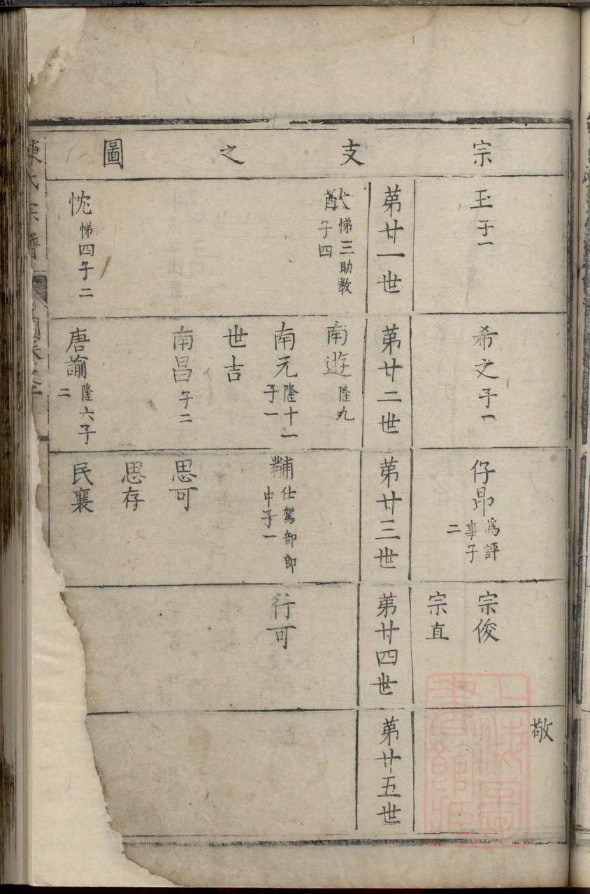 申氏族谱查询