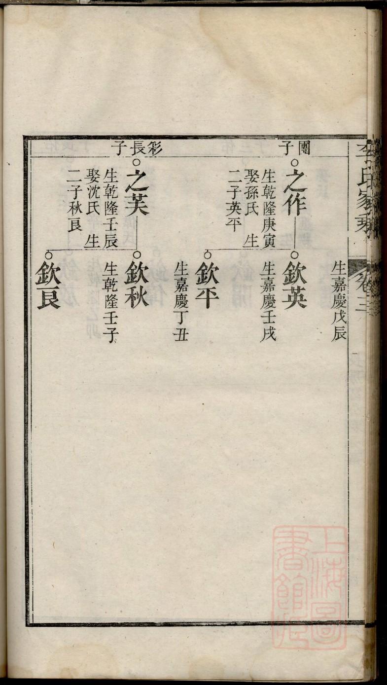 白氏族谱浙江分支