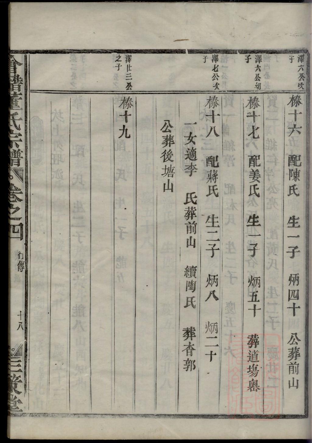 萧氏家谱图片大全