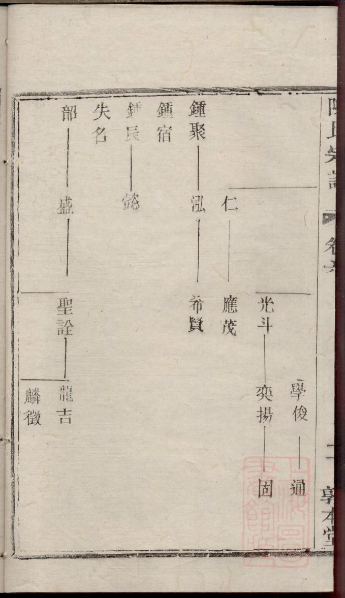 王姓族谱在哪个地方