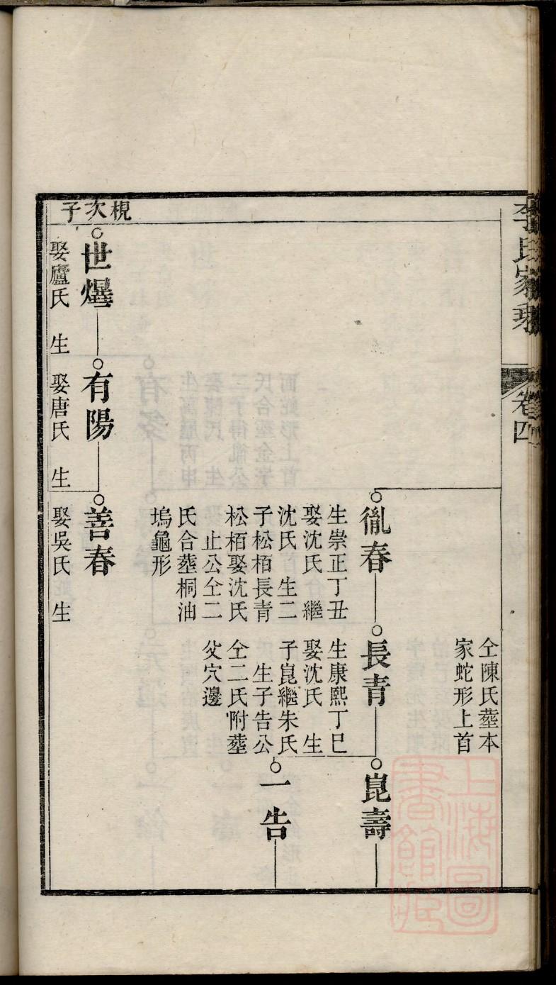李氏族谱购买价格