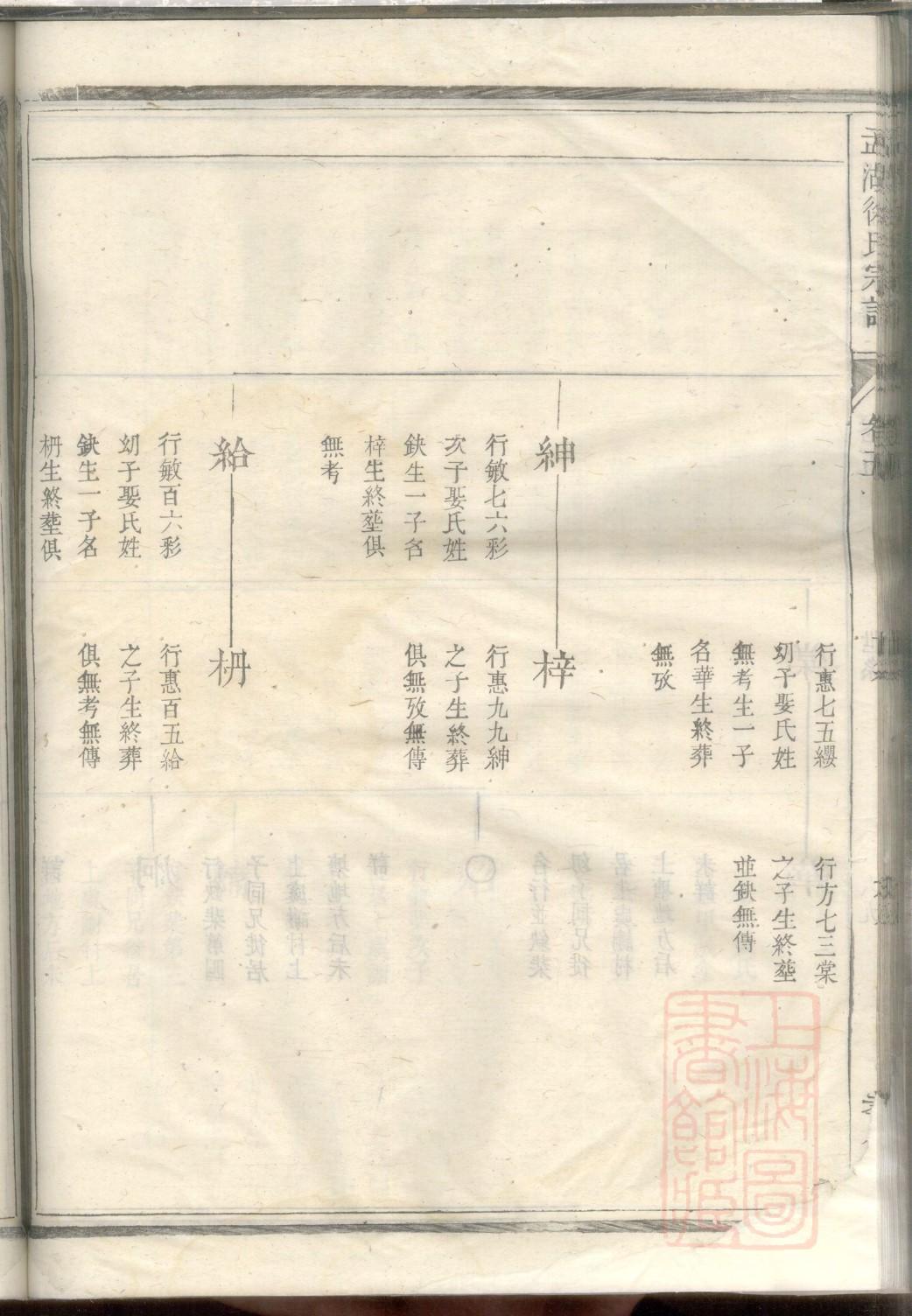 福建林氏族谱