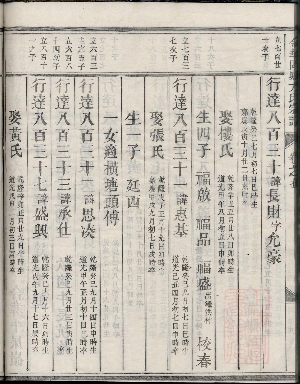 蔡氏的起源