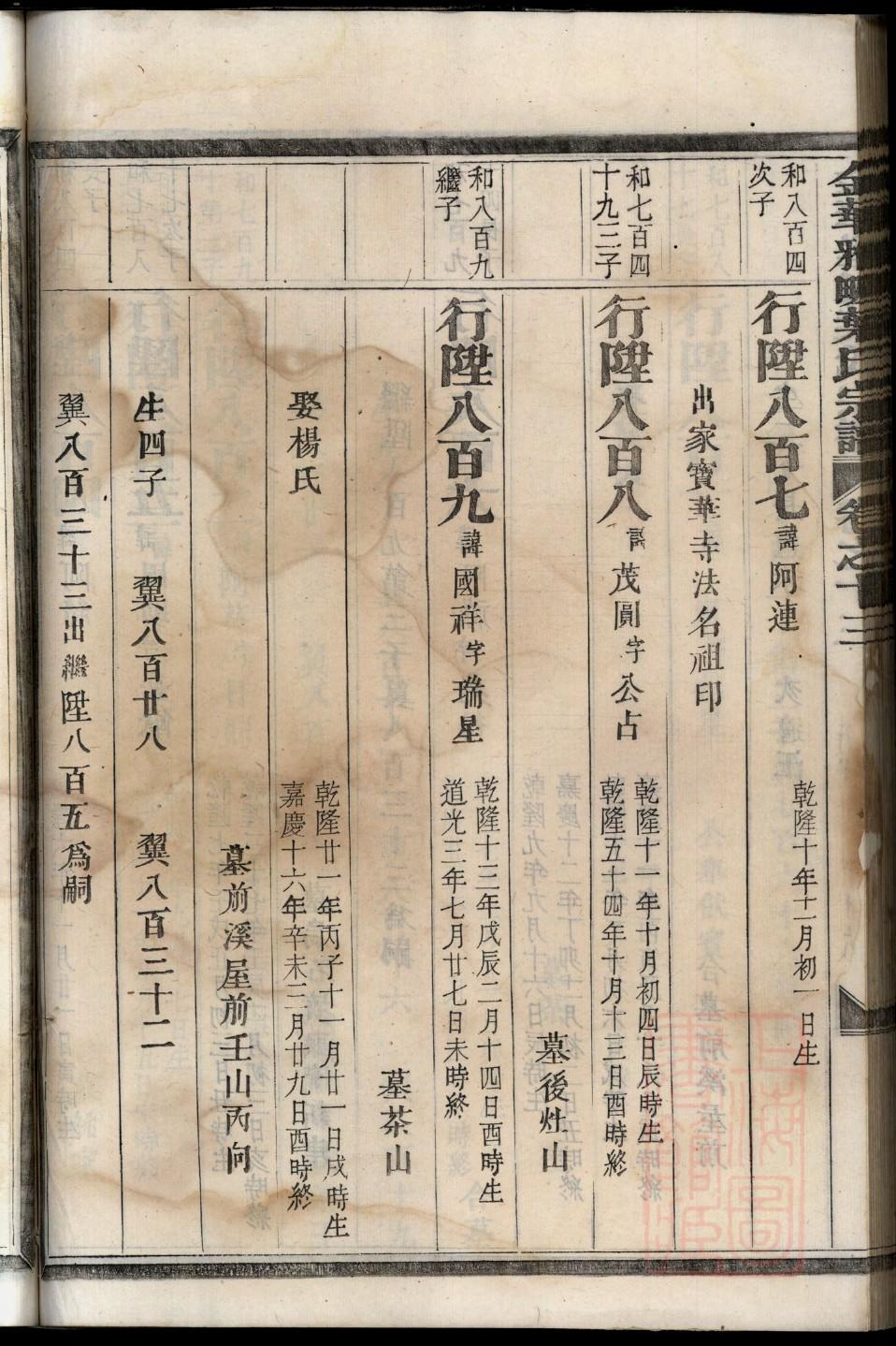 康氏族谱山东