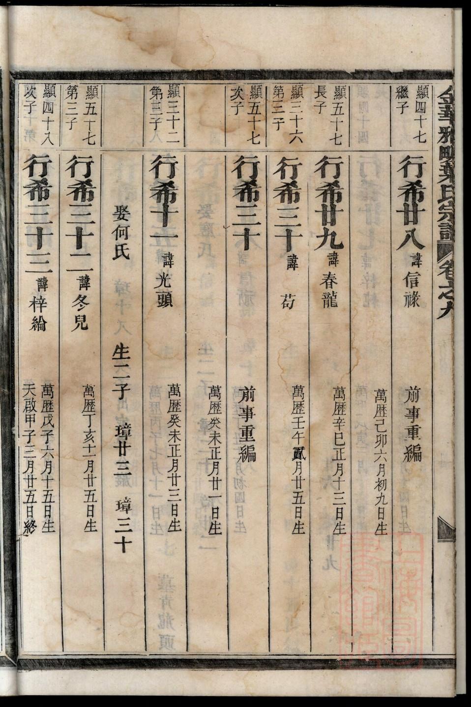 姜姓姓氏来源简介