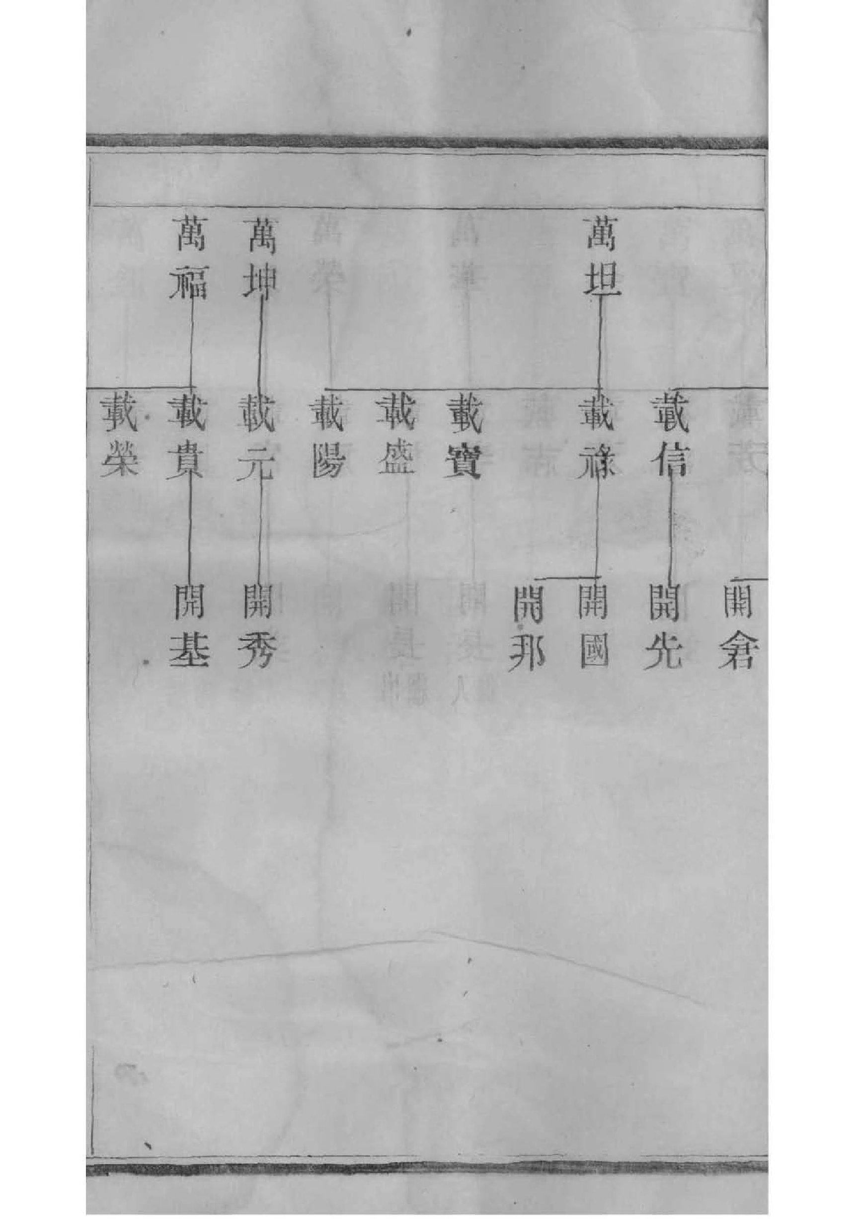 向氏族谱视频