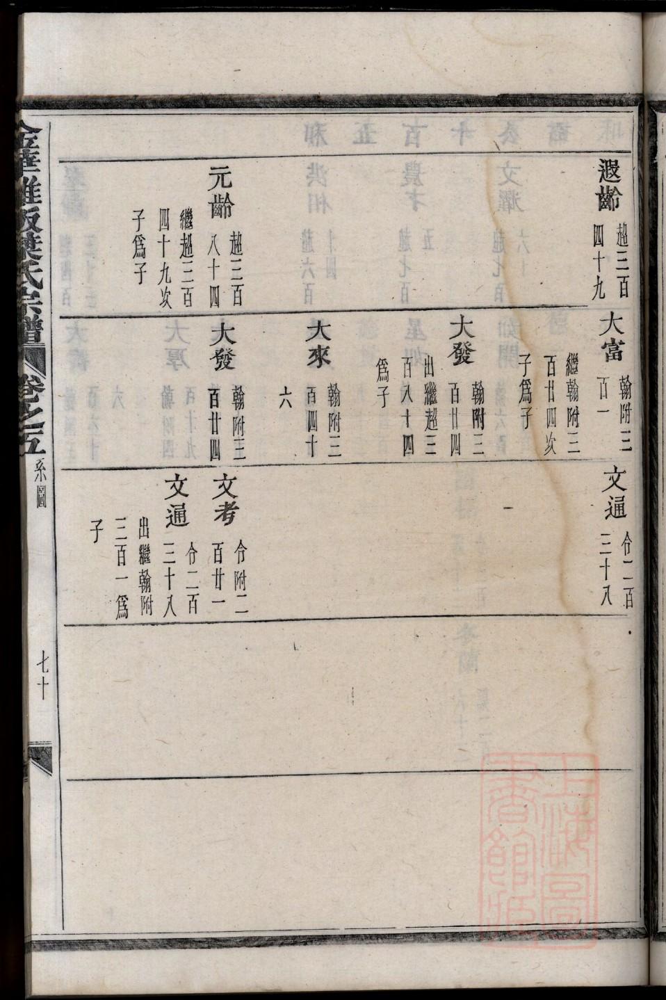 邴姓历史名人有哪些