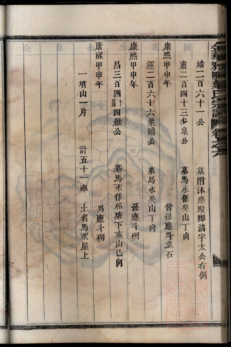 湖北曾氏宗祠在哪里